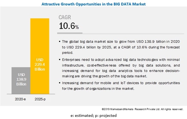 big data market4