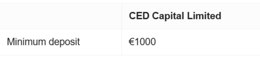 ced capital limited