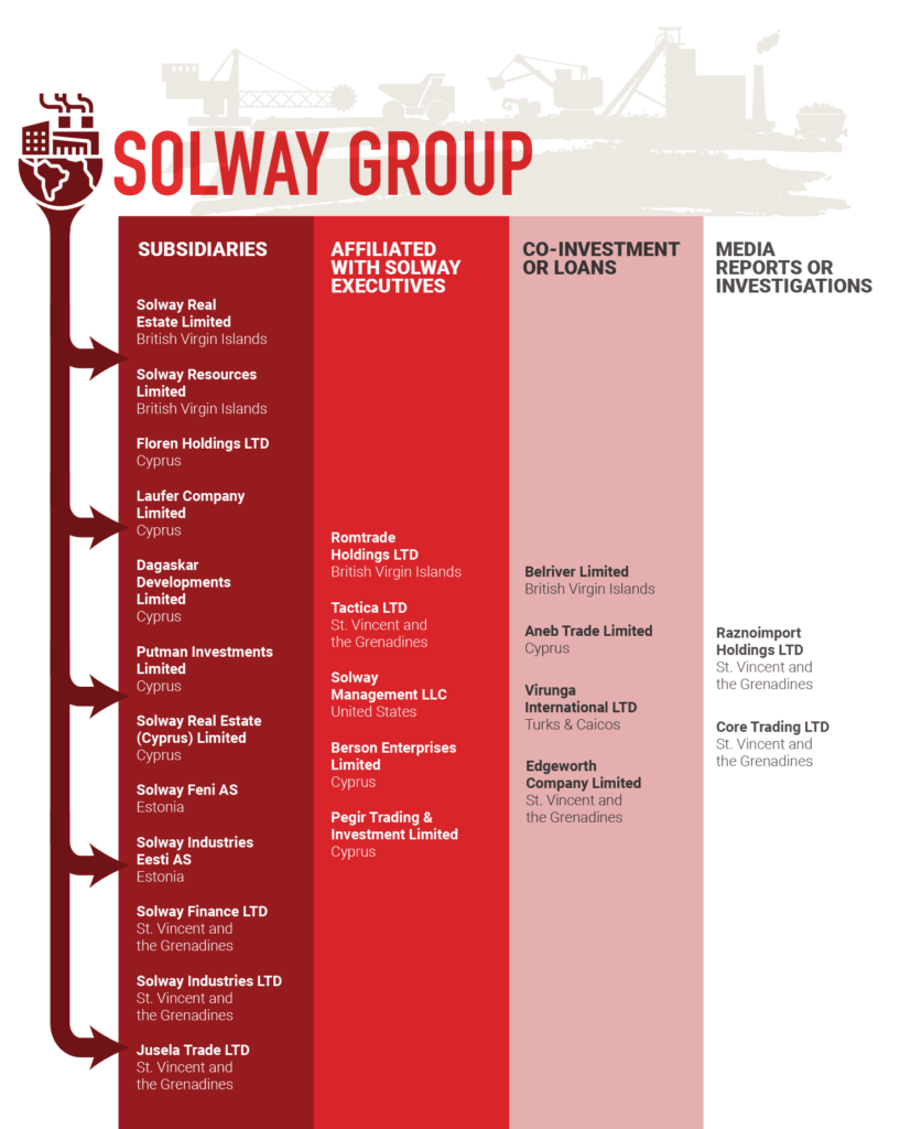Solyway Group Infographic